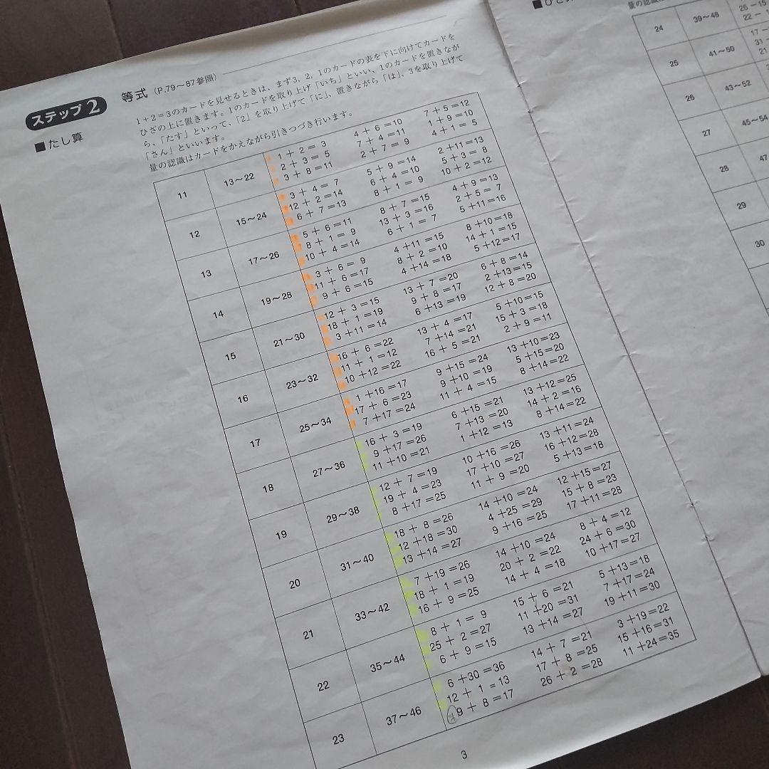 ドーマン博士のドッツカード 知育教材 右脳教育 赤ちゃん 幼児教育 算数教材