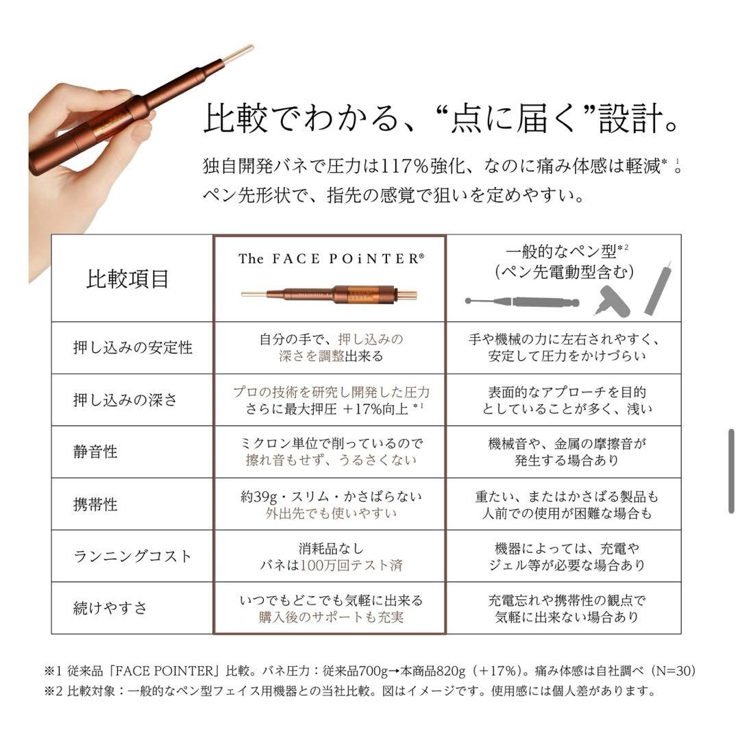 COREFIT フェイスポインター Face PointerⅡ（ディープレット）