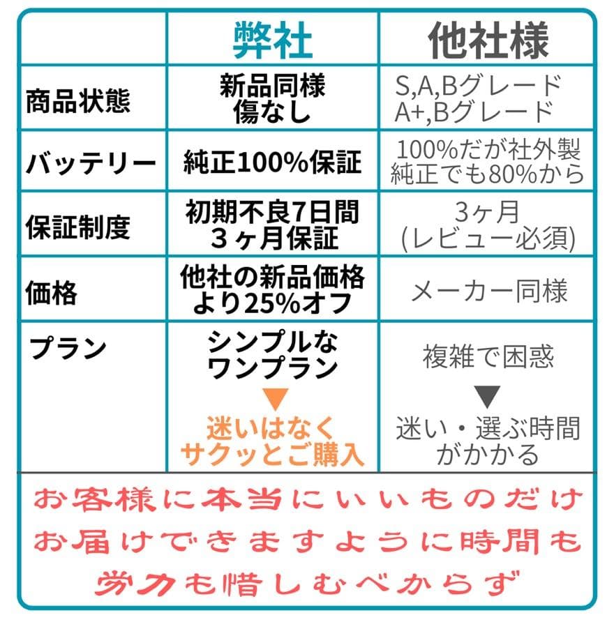 iPhone 12 Pro 128 SIMフリー 純正バッテリー100%