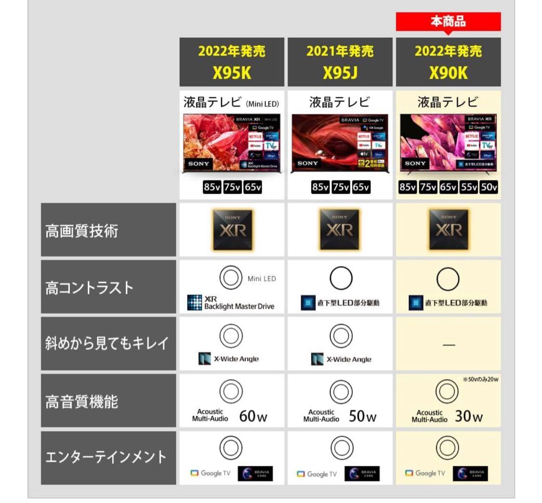 訳あり！液晶テレビ SONY BRAVIA(ブラビア) XRJ-75X90K