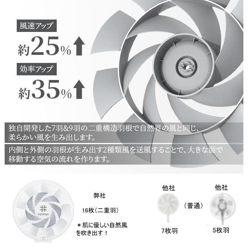 新品  ハイリビング扇風機 超薄型で完全収納  三脚式