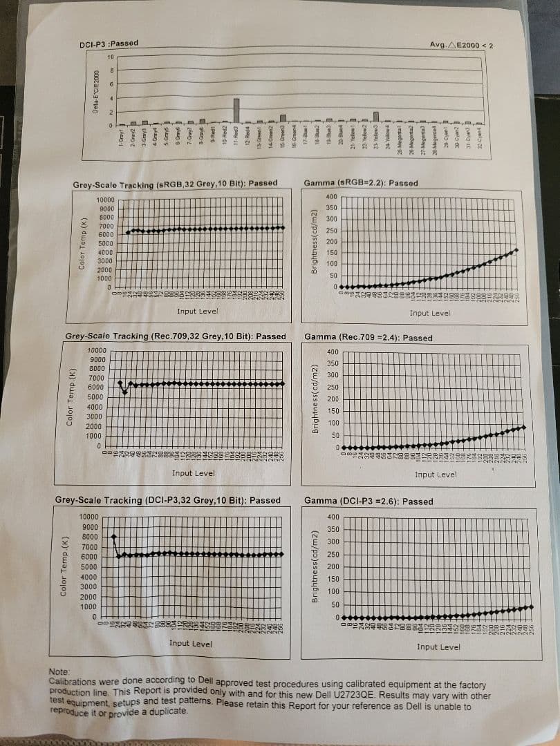 DELL U2723QE 27インチ 4K モニター
