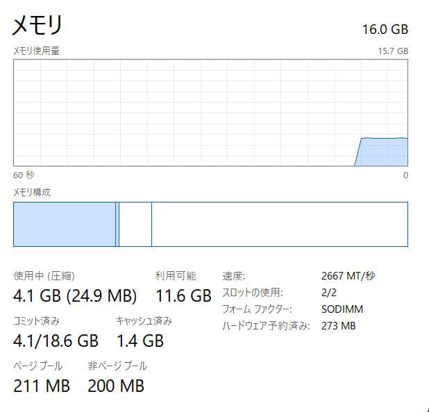 第11世代、Dell Vostro 3500、16GB、256GB+500GB