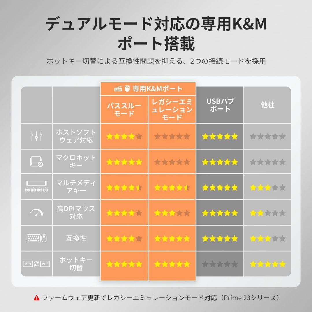 分配器・切替器 TESmart Dual Monitor KVM 4K 60Hz