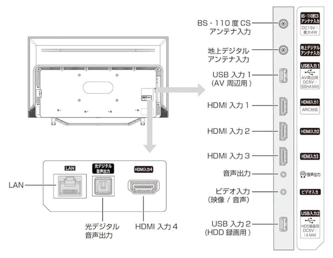 Hisense 50U7FG 4k 液晶テレビ 50インチ