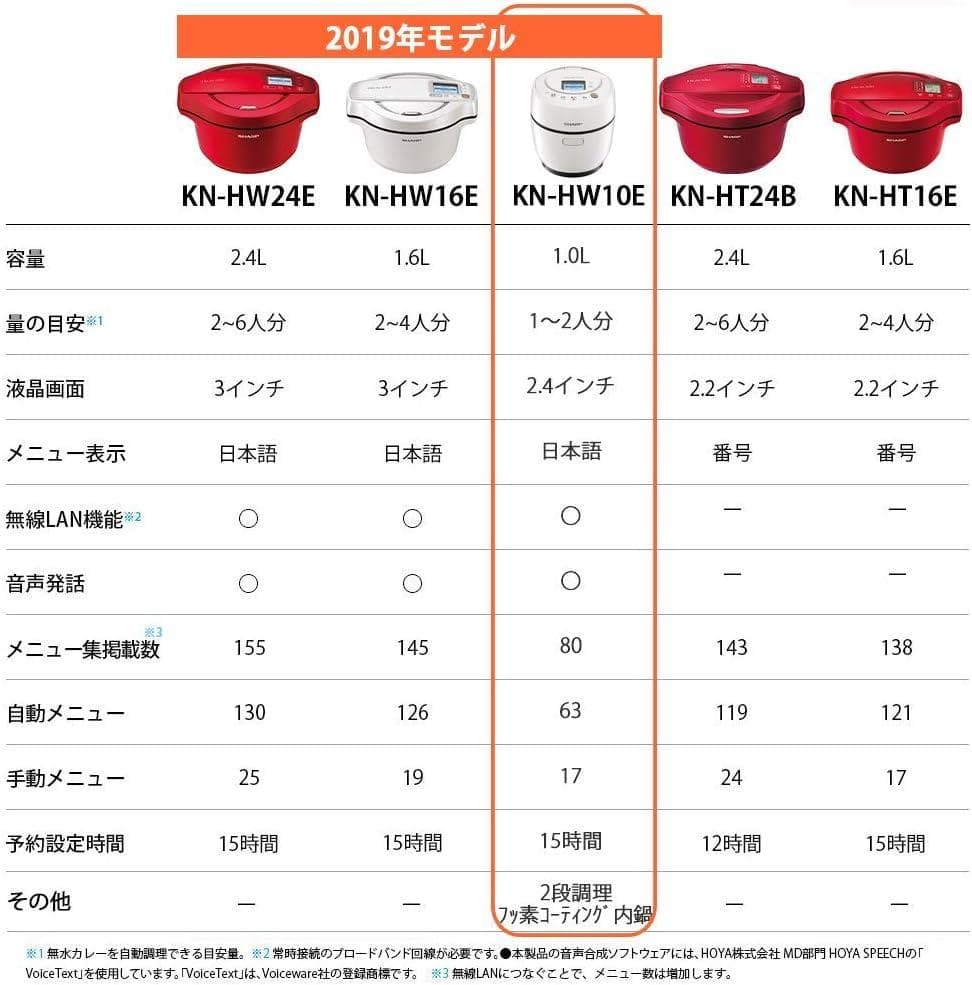【新品送料無料】シャープ ヘルシオ ホットクック KN-HW10E-B