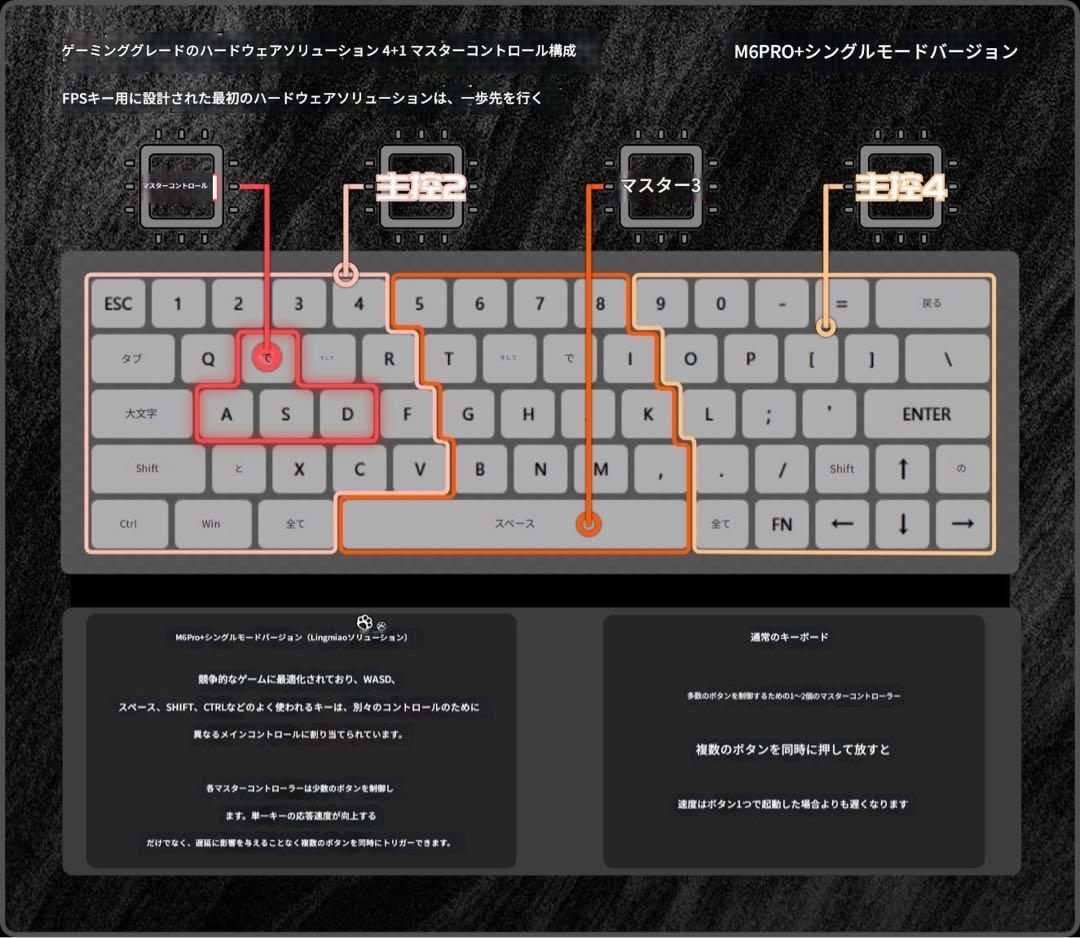 キーボード MM Studio M6pro+ Single mode