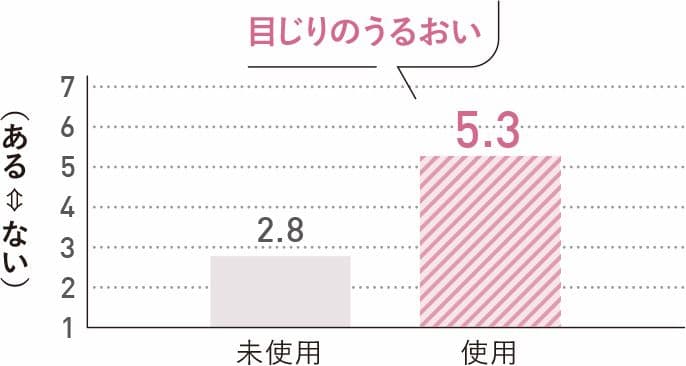 【☆新品未使用☆】パナソニック 目もとエステ ゴールド調 EH-SW68-N