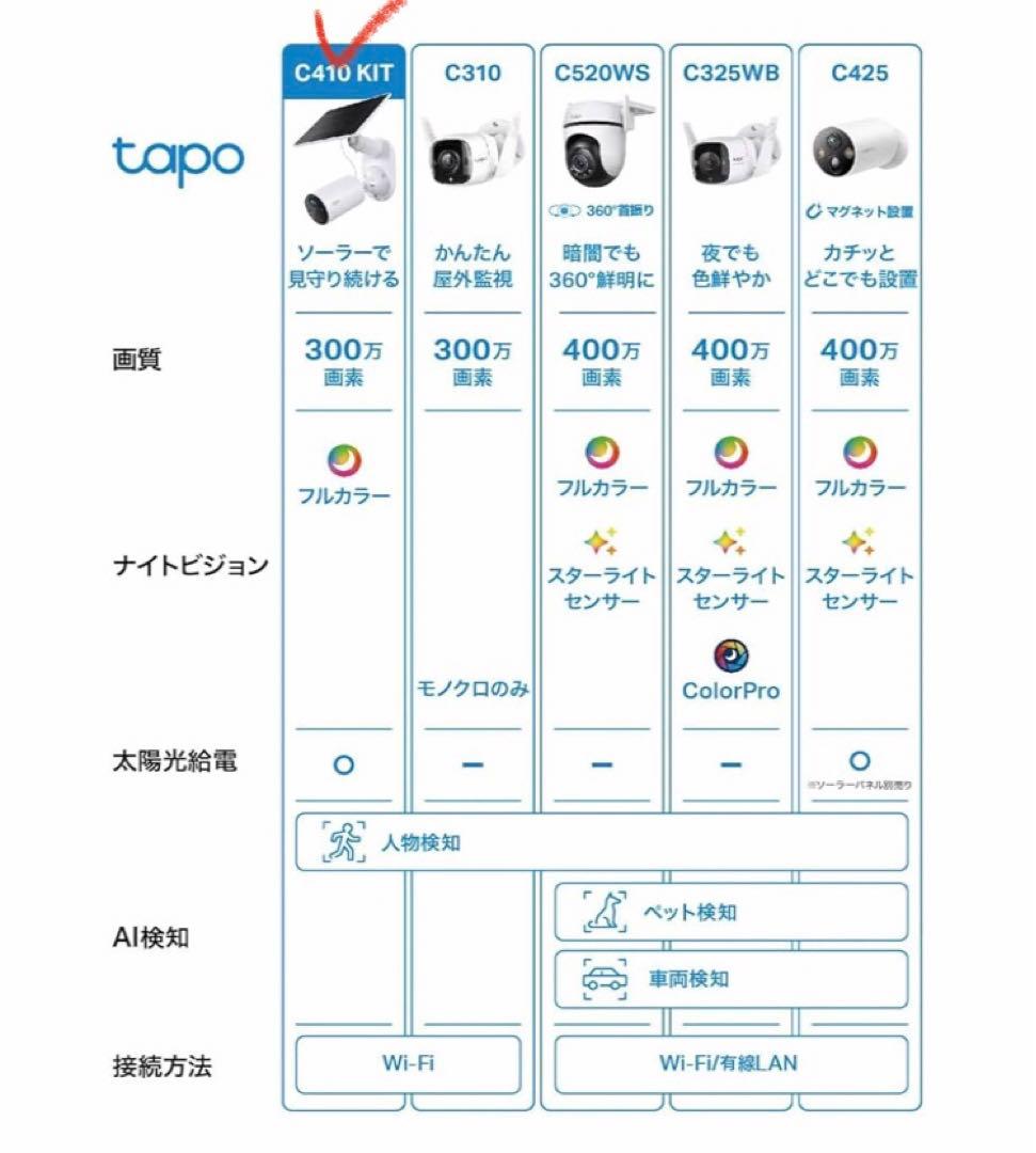 【未使用】tapo 防犯カメラ (ソーラー) +128GBカード、取付金具付