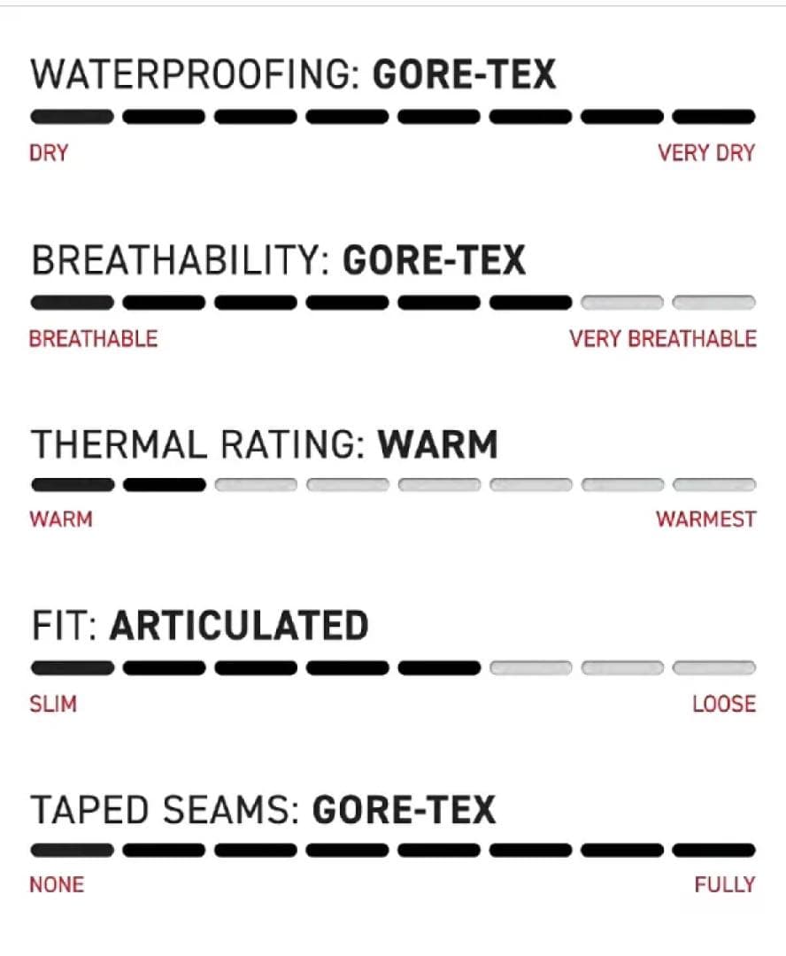 686 GORE-TEX Stretch ゴアテックスパンツ ビブパンツ