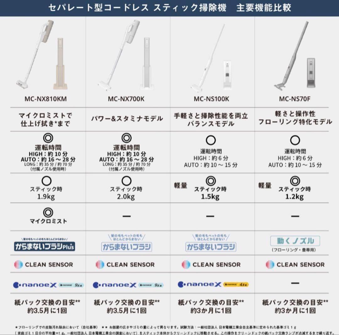 Panasonic セパレート型コードレス掃除機 MC-NX810KM-W