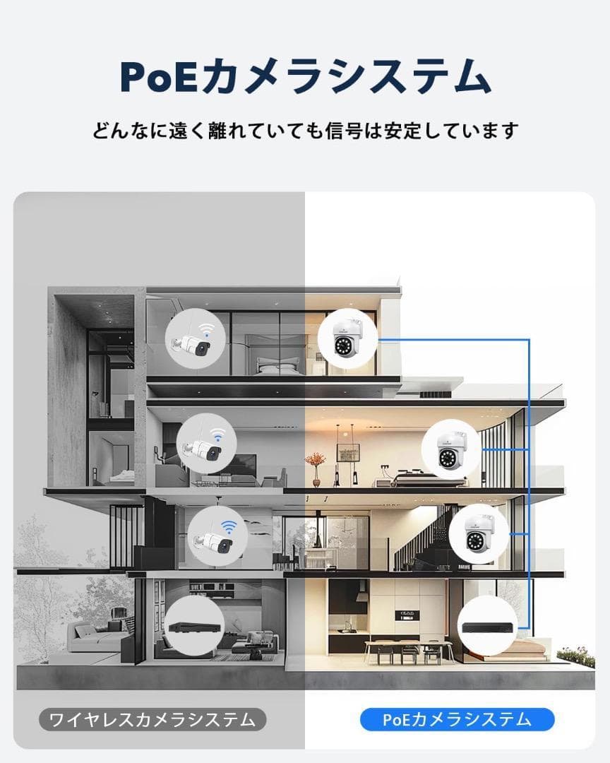 防犯カメラ poe CAMCAMP 500万画素 自動追尾 有線 4台セット