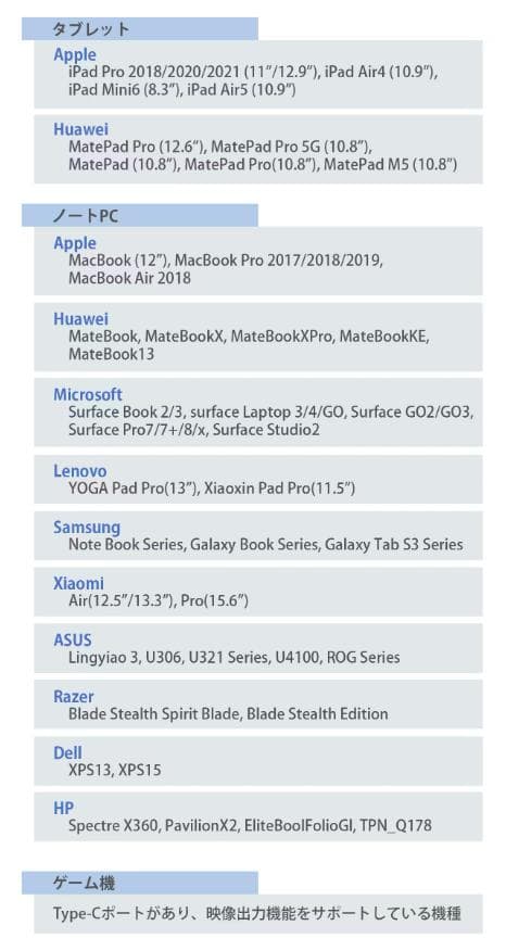 簡単挿すだけ！配線・設定・Wi-Fi不要のミラーリング転送ミニアダプター