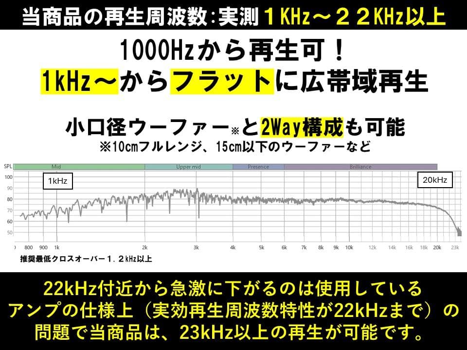 アドオン■高能率97dBホーンツイーター2個セット■ブラック/ブロンズGHB02