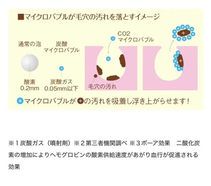 ドクターエアCO2  バブルウォッシュボウル