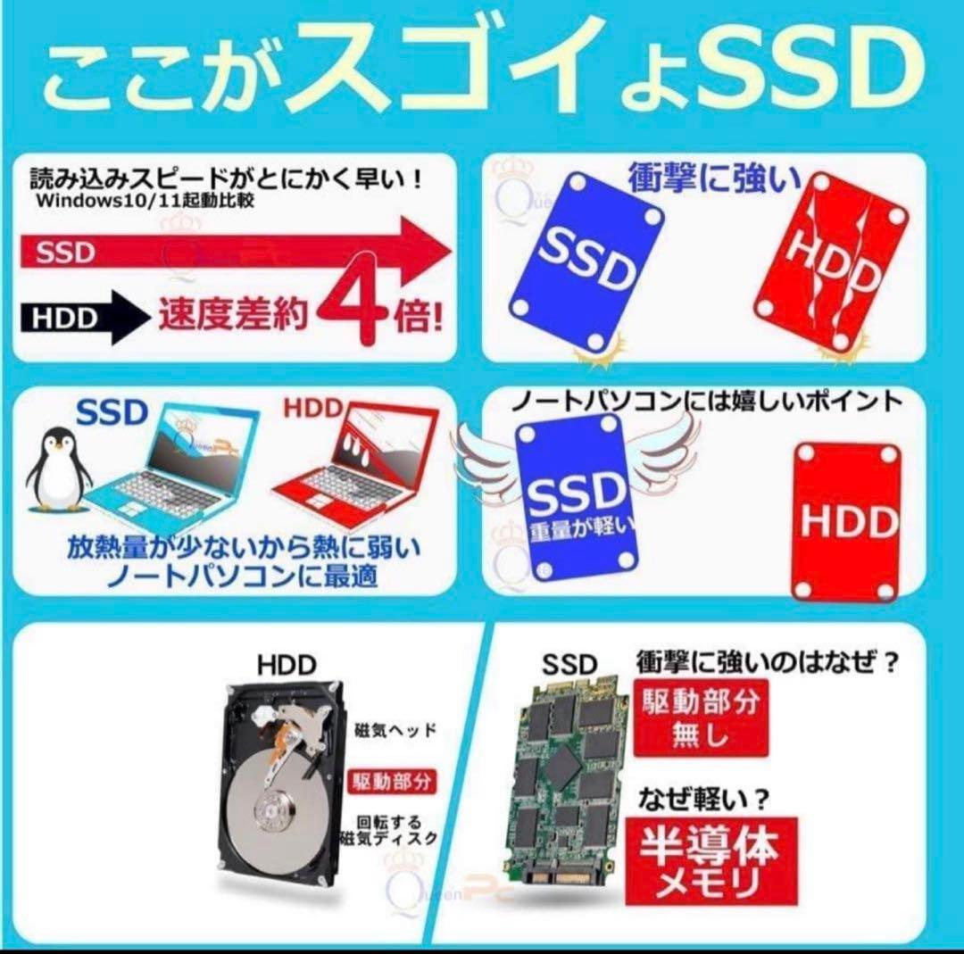 ノートパソコンwindows11 第10世代 core i5 L14