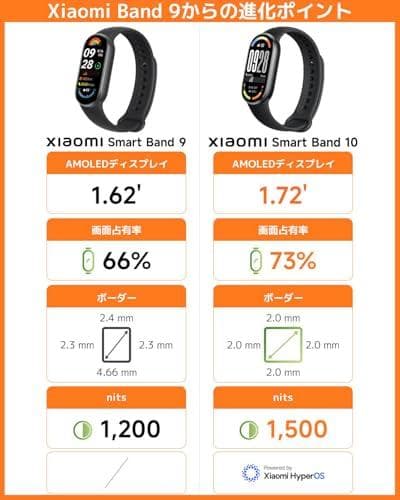Xiaomi Smart Band 10 スマートウォッチ 1.72大画面体験p