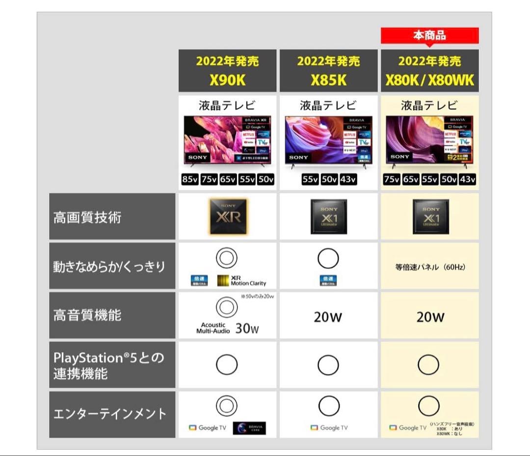 【週末限定値下げ中】SONY ブラビア 4K液晶テレビKJ-65X80K