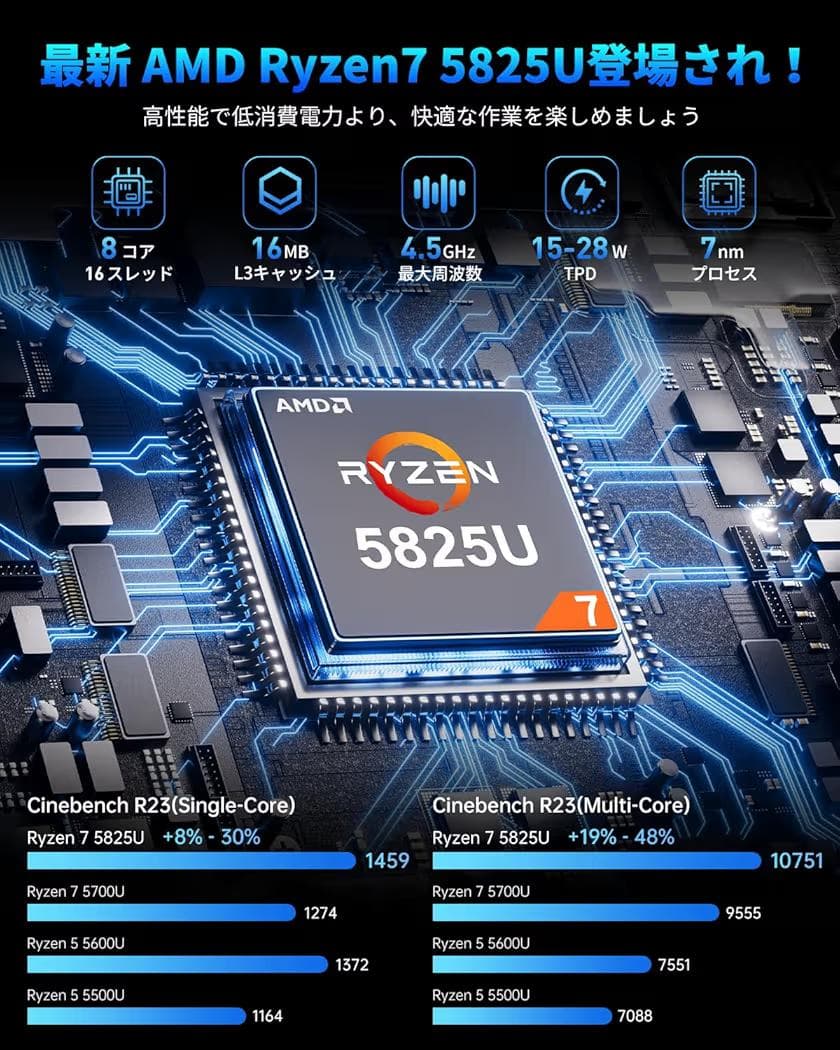 [限定販売] Pinova E3B Ryzen 7 MINI PC