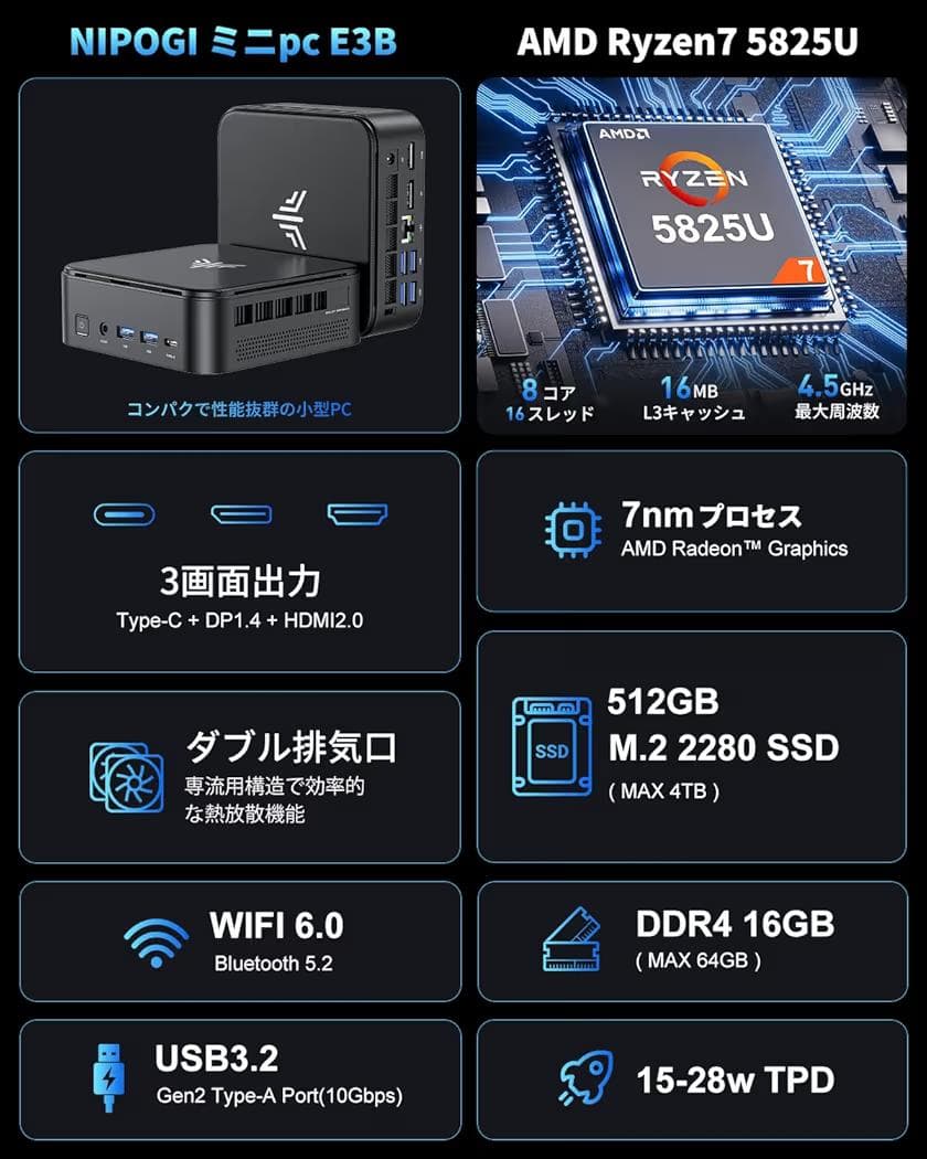 [限定販売] Pinova E3B Ryzen 7 MINI PC