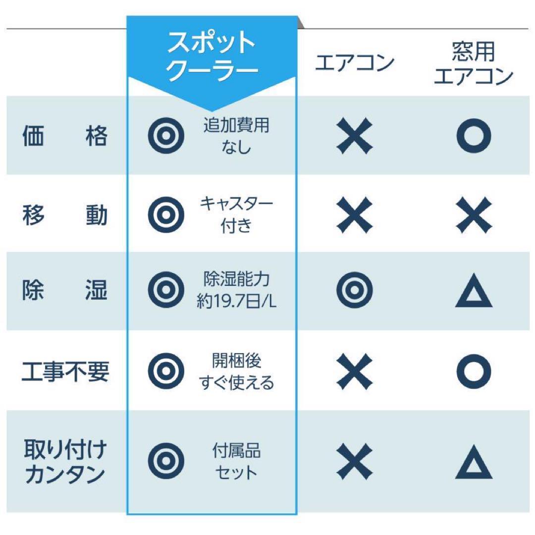 【新品】スポットクーラー ポータブルクーラー 除湿 冷風扇風機 スポットエアコン
