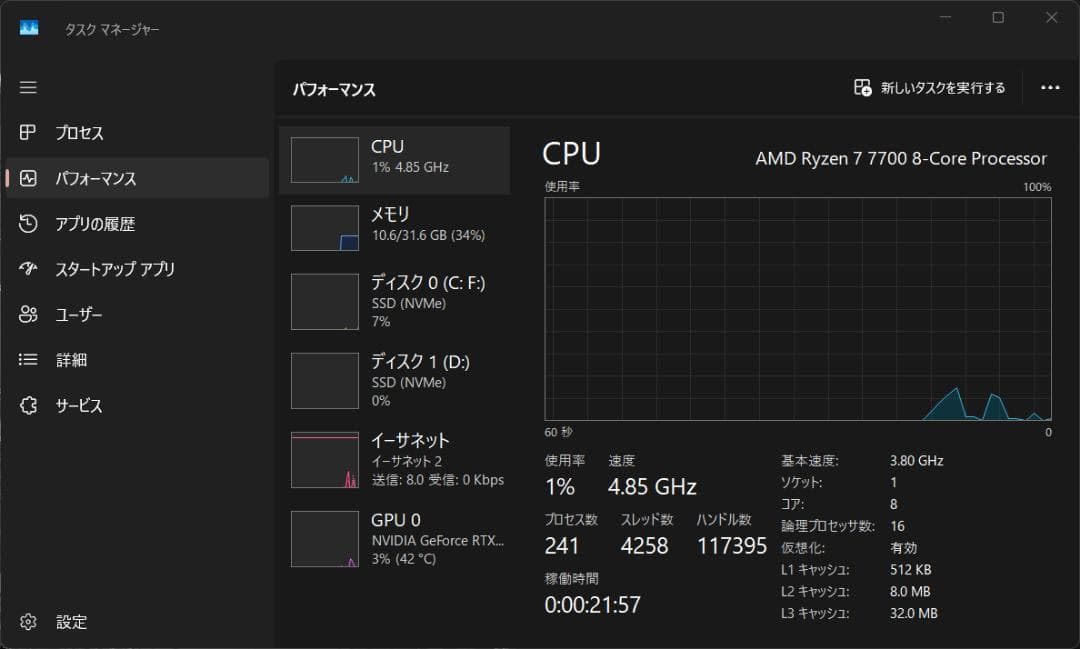 AMD Ryzen7 7700 おまけ付き