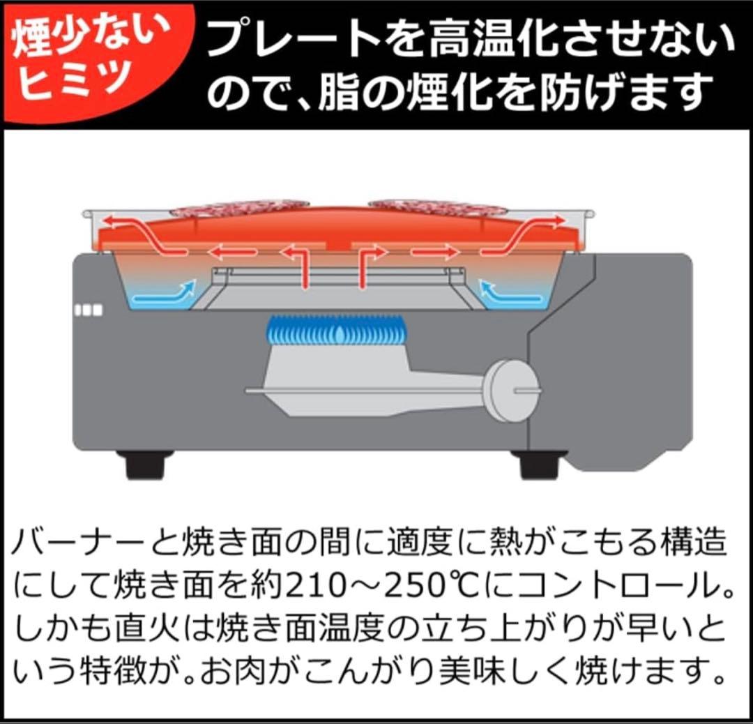 新品未開封 Iwatani マルチスモークレスグリル ＆ガラス蓋付アルミ鍋