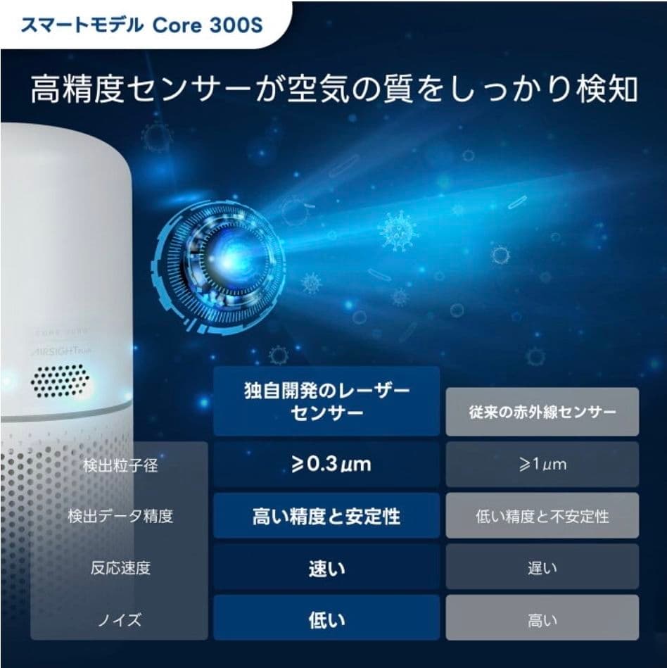 Levoit Core 300S 空気清浄機