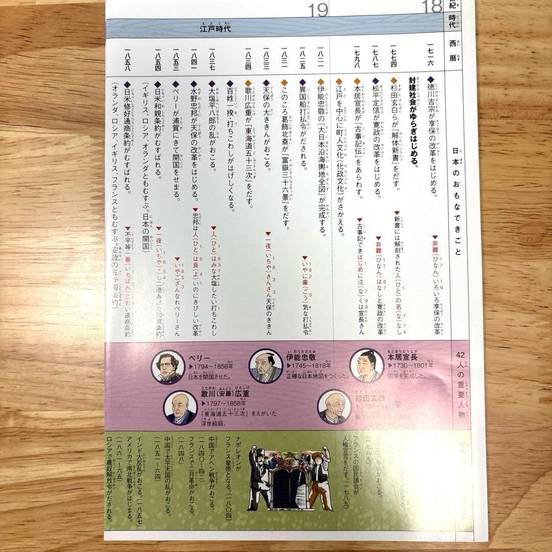 学研まんがNEW日本の歴史 全巻セット DVD付